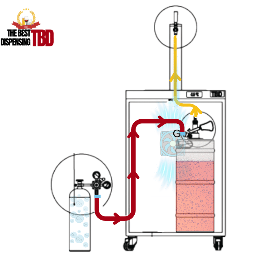 Sistema profesional ON TAP para refrigerar e impulsar bebidas desde barril