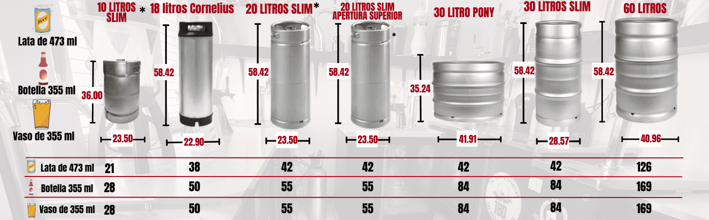 Dispensadores De Cerveza De Barril Kegerator