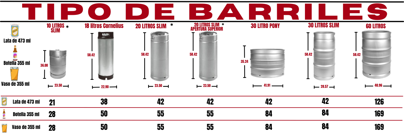 sufrimiento contar Verter principales preguntas sobre los dispensadores de cerveza