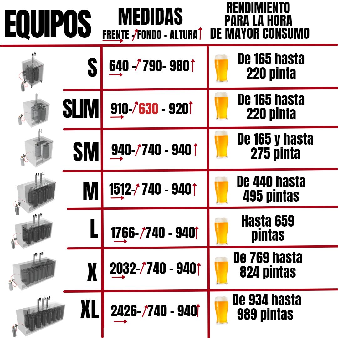 Dispensador doble de torre de cerveza – Kit dispensador de cerveza de torre  Kegerator con 2 asas de grifo y tapas, manguera, llave de barril